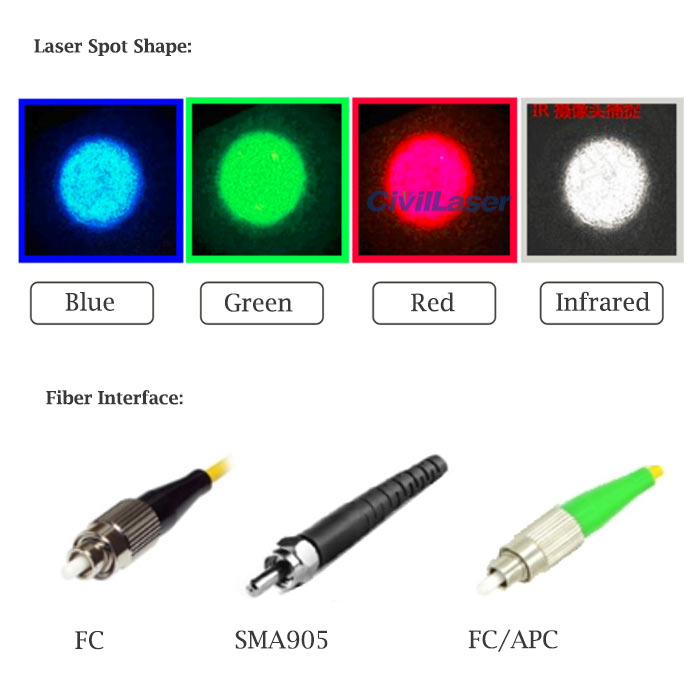 488nm SM pigtailed laser
